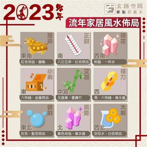 蘇民峰家居風水2023|蘇民峰 2023兔年流年風水佈局解說